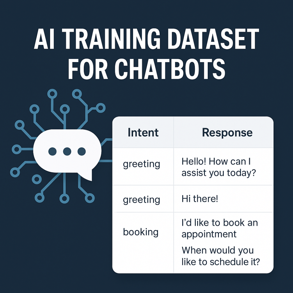 NLP Training Dataset for Chatbots (Intent + Responses)